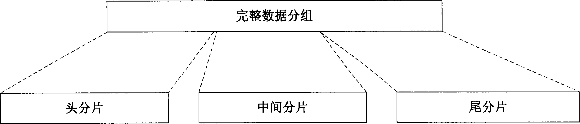 Method of group transmission Ethernet passive light notwork upgoing chain circuit data