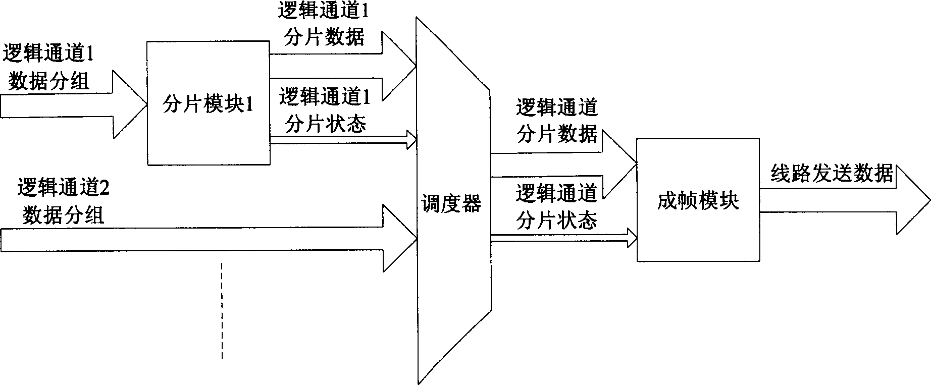 Method of group transmission Ethernet passive light notwork upgoing chain circuit data