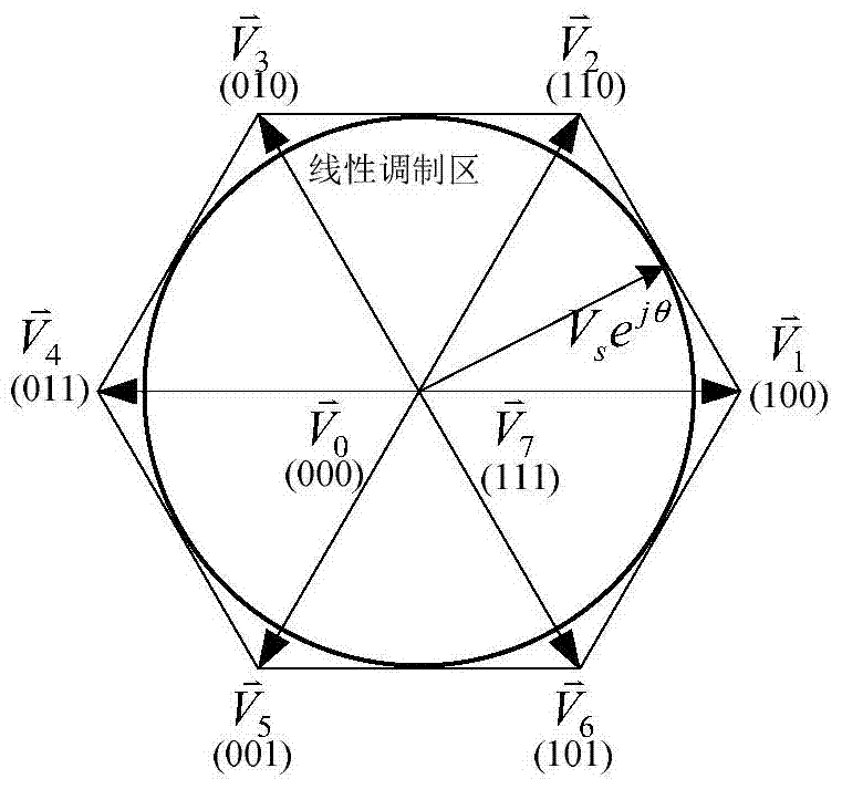 High-dynamic-response pulse width modulation method at low switching frequency