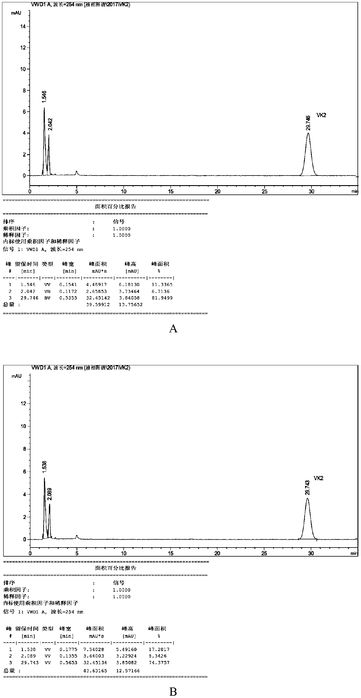 Detection method of vitamin K2 in multiple-vitamin-mineral compound preparation