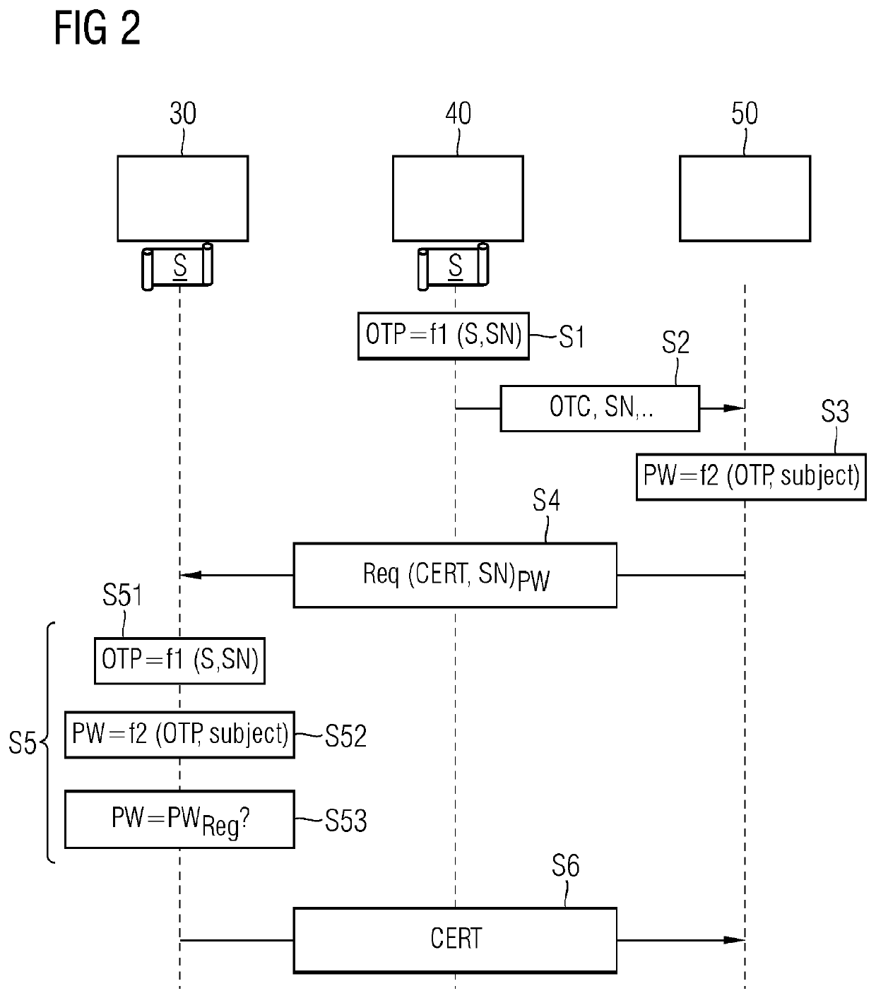 Cryptographically protected provision of a digital certificate