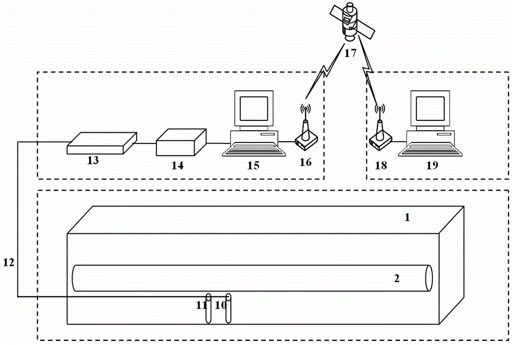 A method and system for monitoring displacement of oil and gas pipelines in permafrost regions