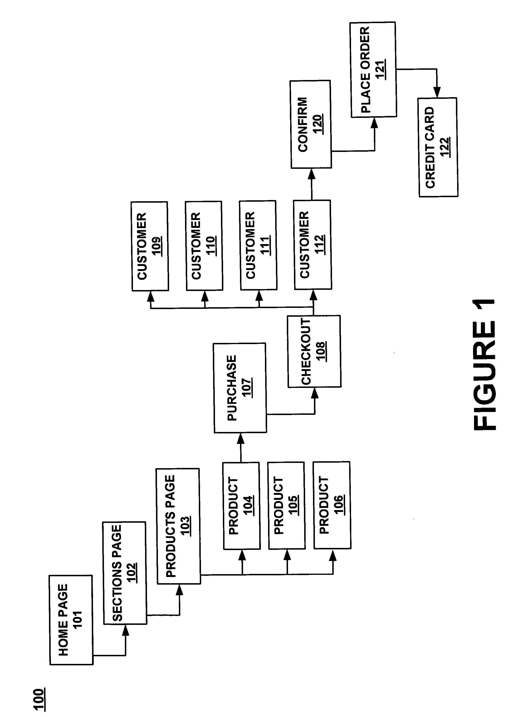 Method and system for tracking a user flow of web pages of a web site to enable efficient updating of the hyperlinks of the web site