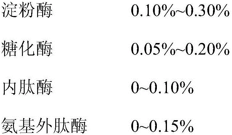 Method for manufacturing reconstituted tobacco suited to flue-cured tobacco flavor from sun-cured tobacco