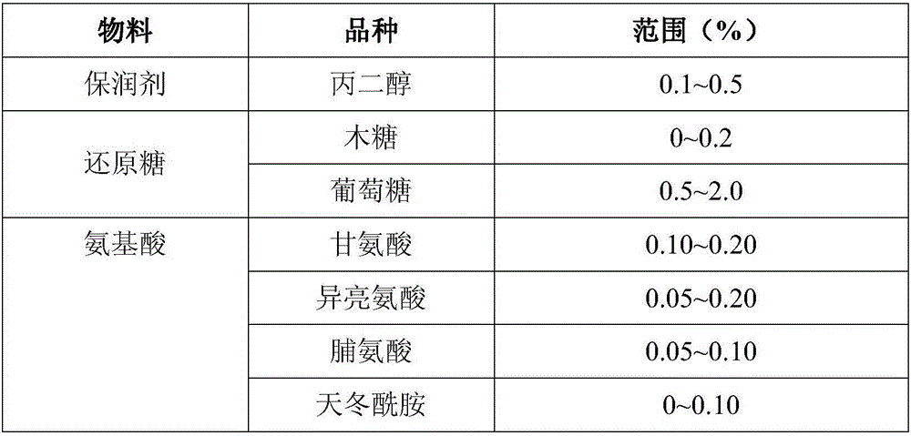 Method for manufacturing reconstituted tobacco suited to flue-cured tobacco flavor from sun-cured tobacco