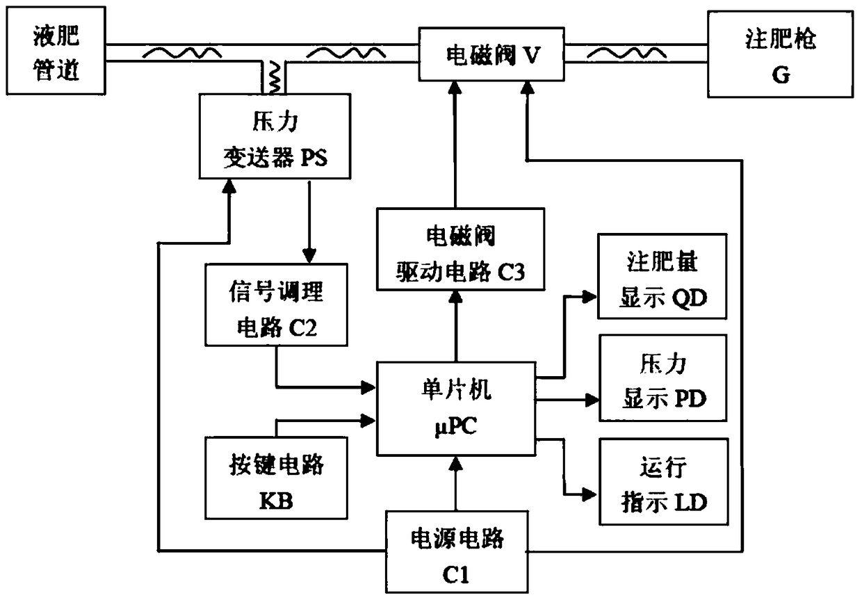 Orchard pipe precision fertilizer injection control device and control method