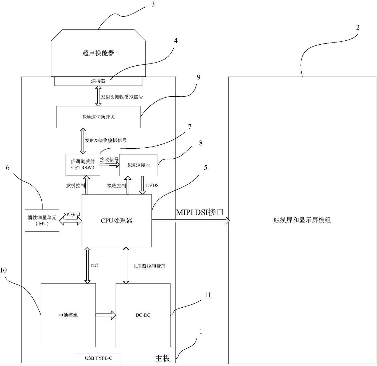 Portable ultrasonic system with optimized power consumption