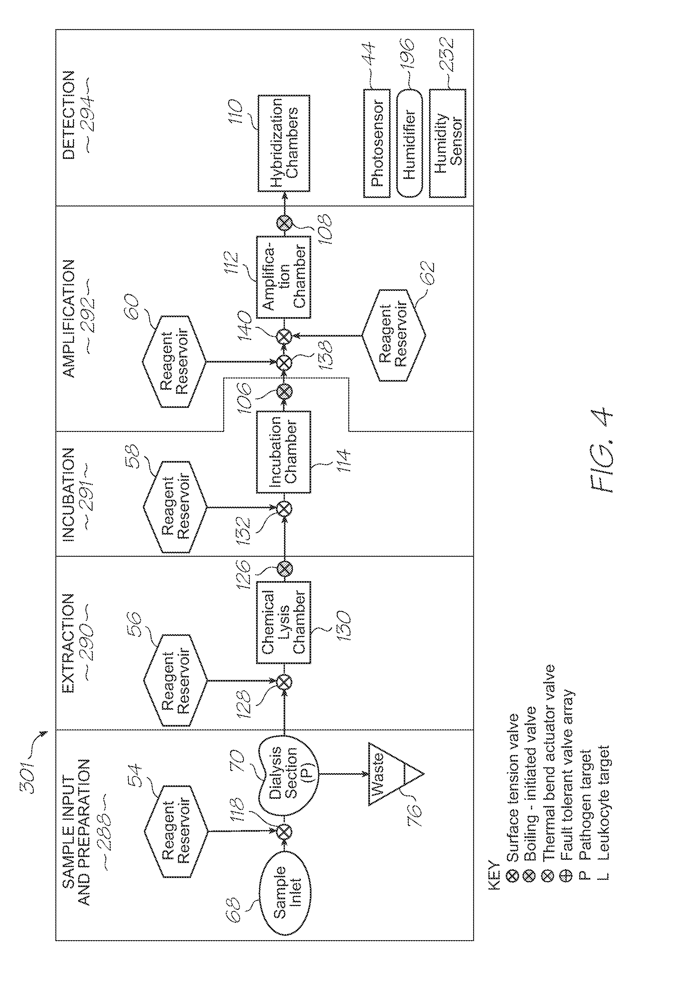 Loc device for pathogen detection with dialysis, thermal lysis and parallel nucleic acid amplification