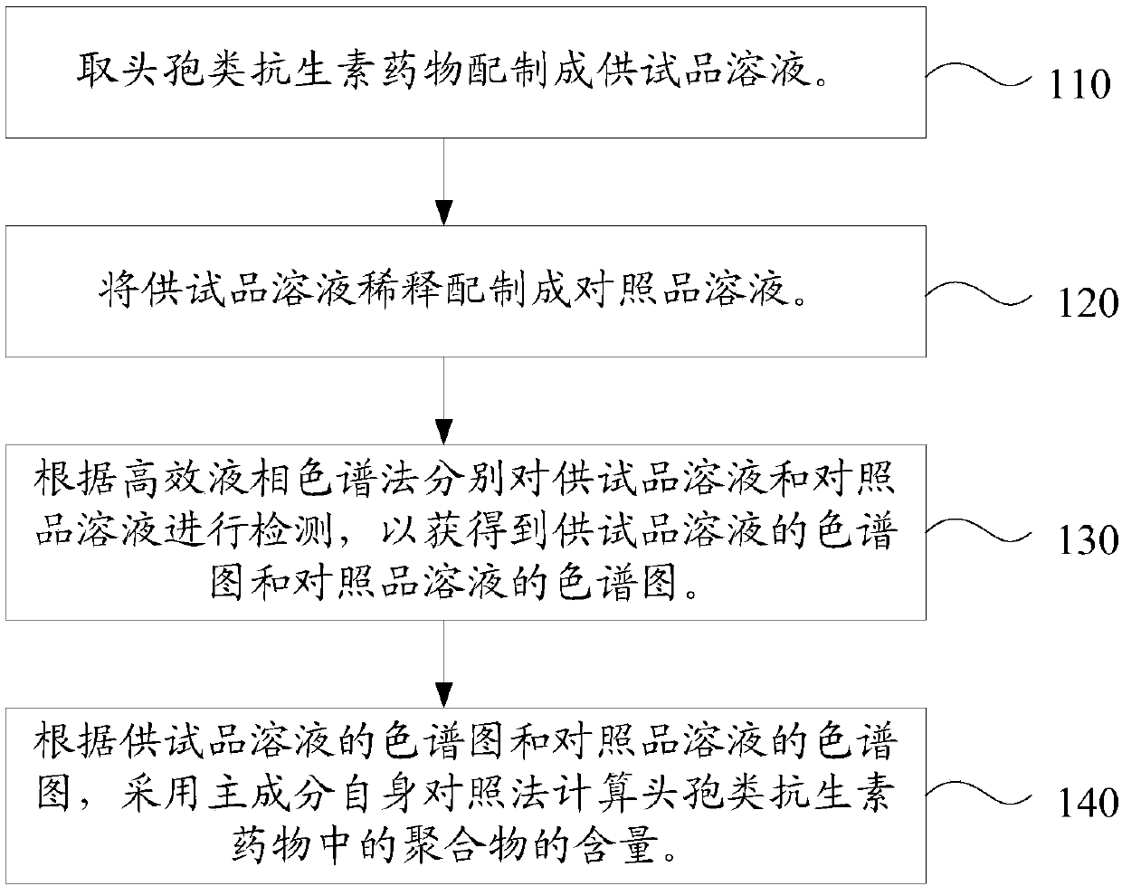 Content determination method of polymer in cephalosporin antibiotic drug