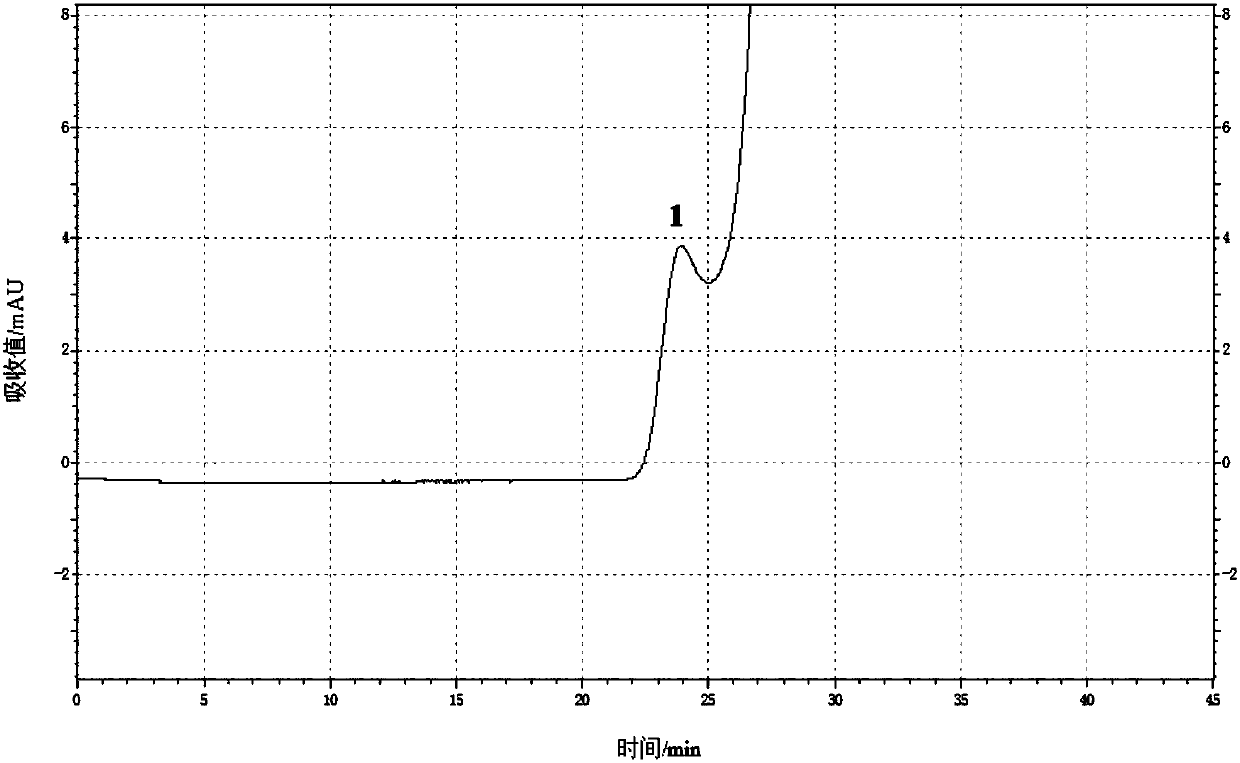 Content determination method of polymer in cephalosporin antibiotic drug