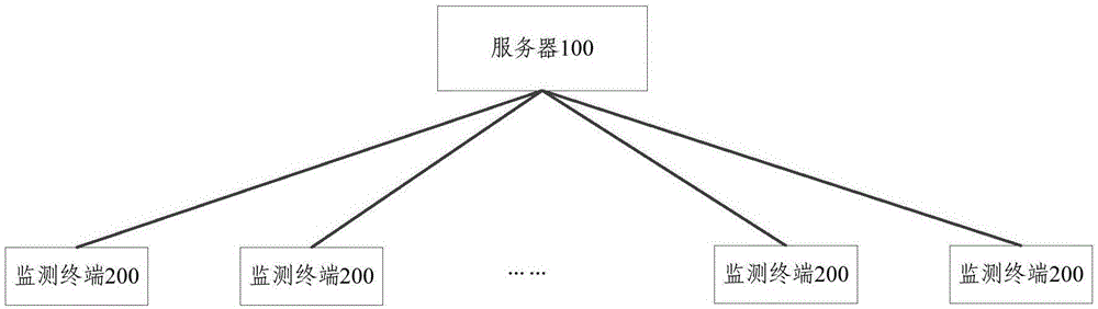 Mobile traffic environment air quality monitoring system