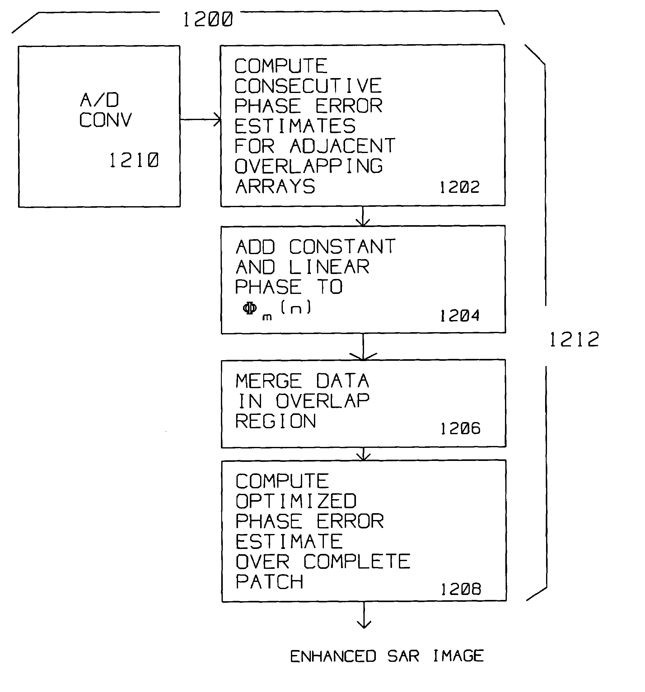 Efficient autofocus method for swath SAR