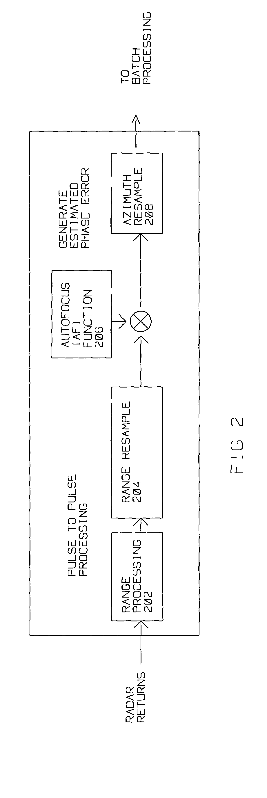 Efficient autofocus method for swath SAR