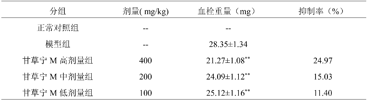 Application of Licorice Ning m in the preparation of medicines for treating and/or preventing thrombotic diseases