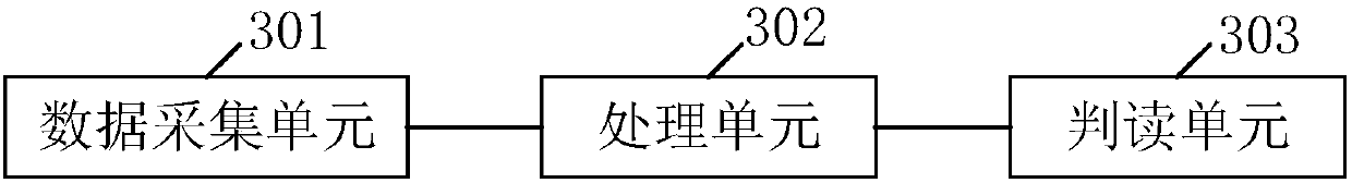 Eye movement interpretation method and system