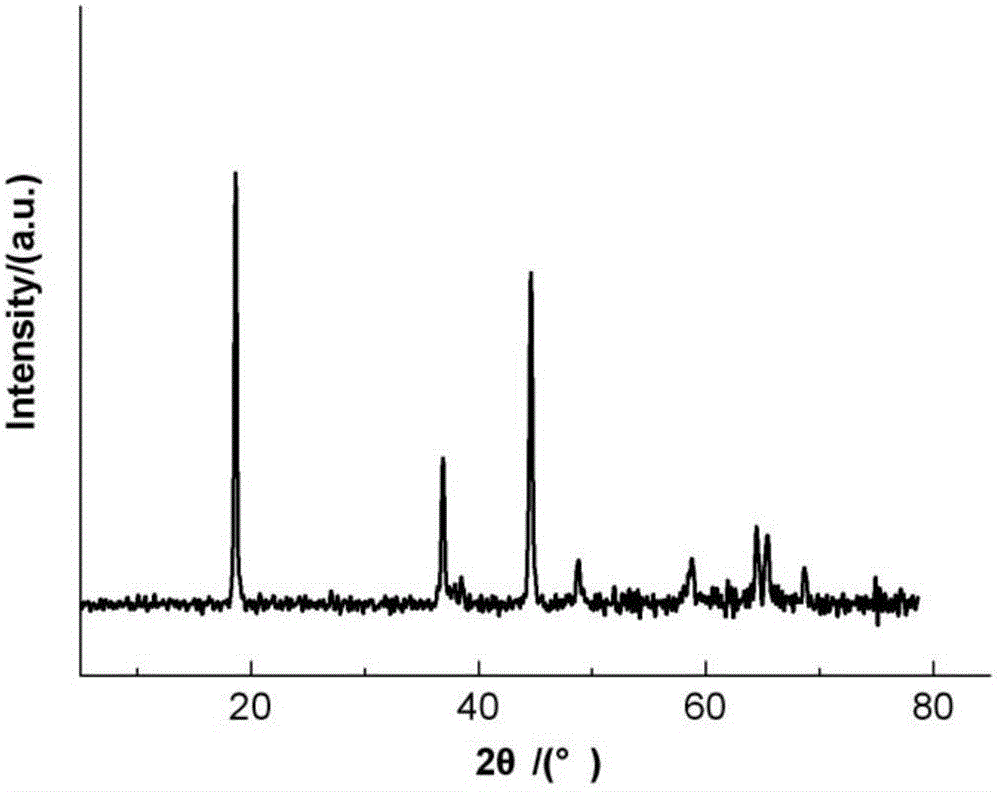 Method for preparing lithium-rich solid solution cathode material through reduction