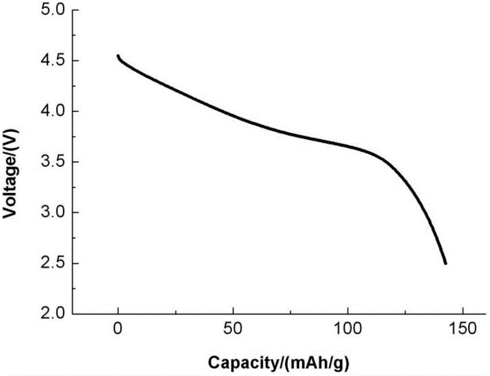 Method for preparing lithium-rich solid solution cathode material through reduction