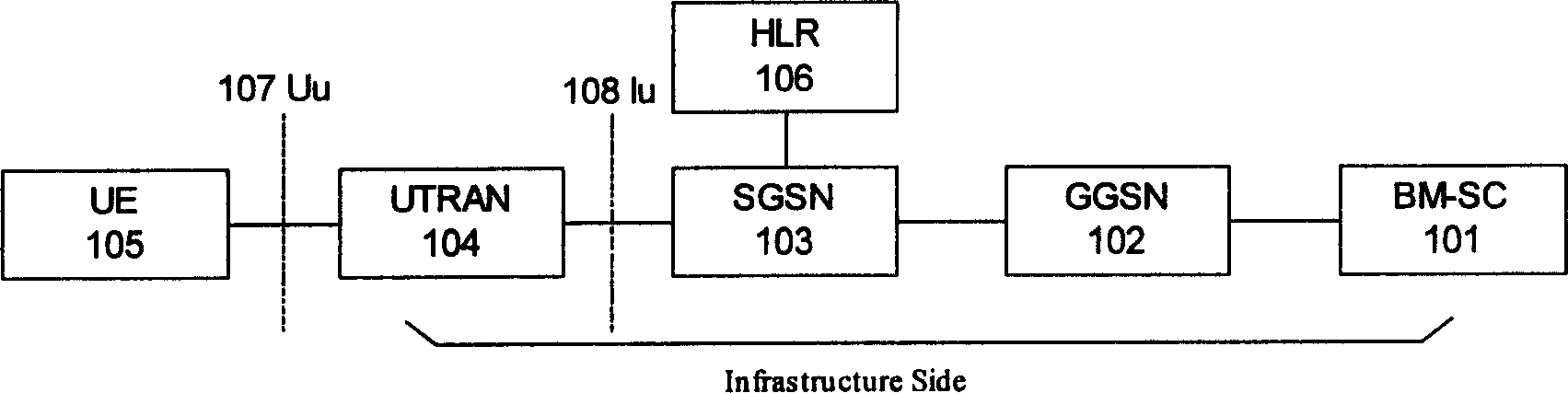 Method for moving UE in RRC connection mole