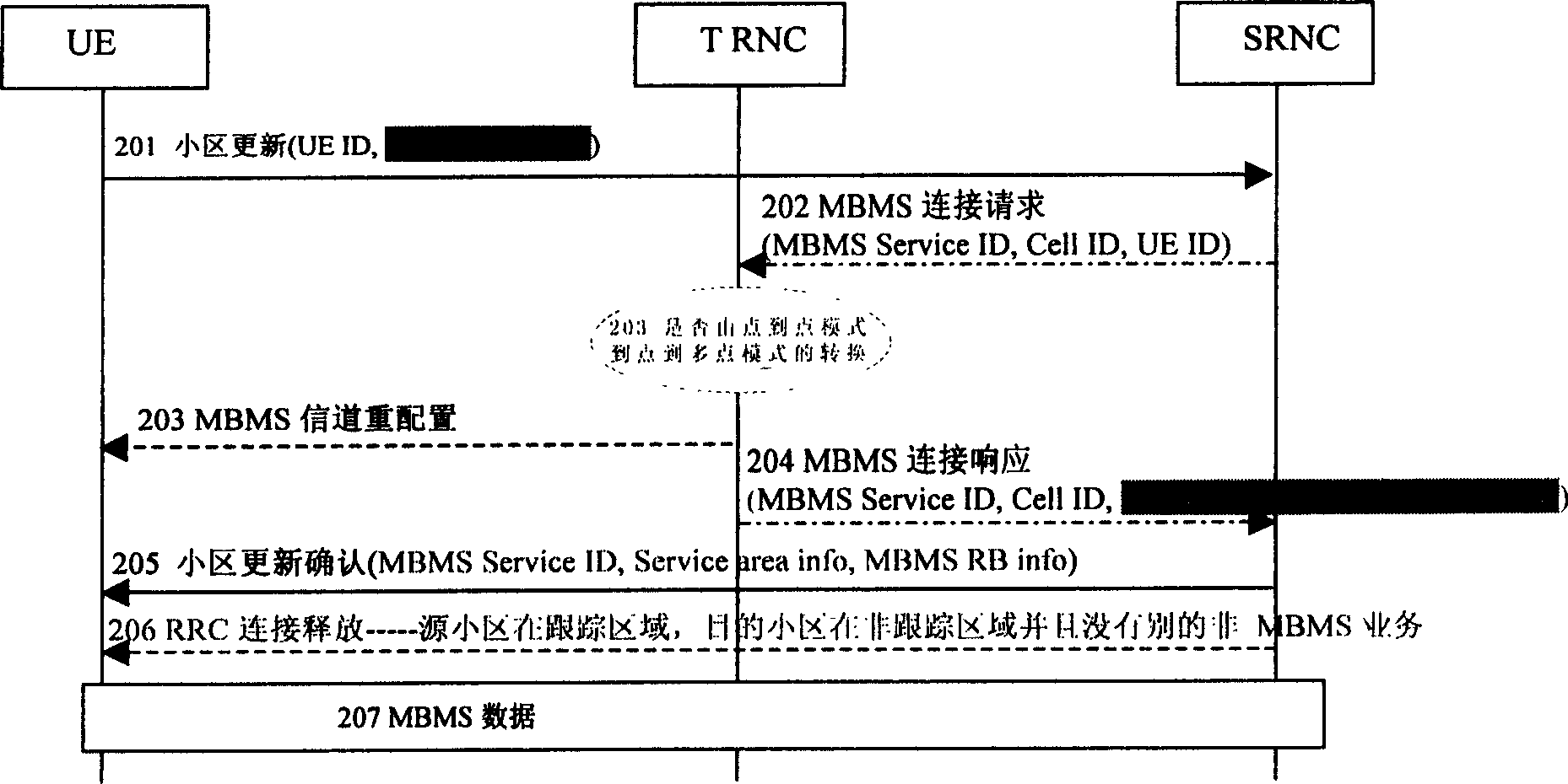 Method for moving UE in RRC connection mole