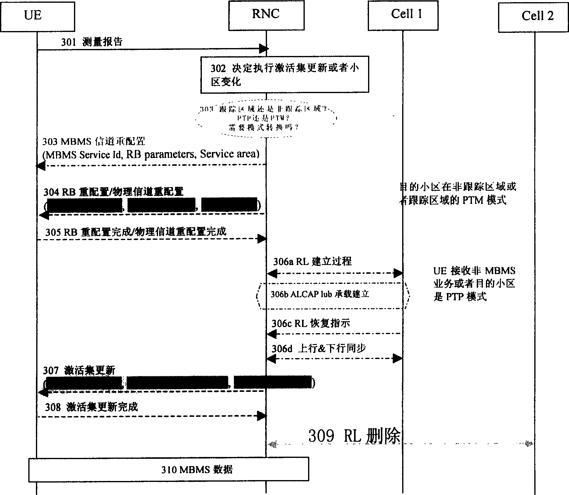 Method for moving UE in RRC connection mole