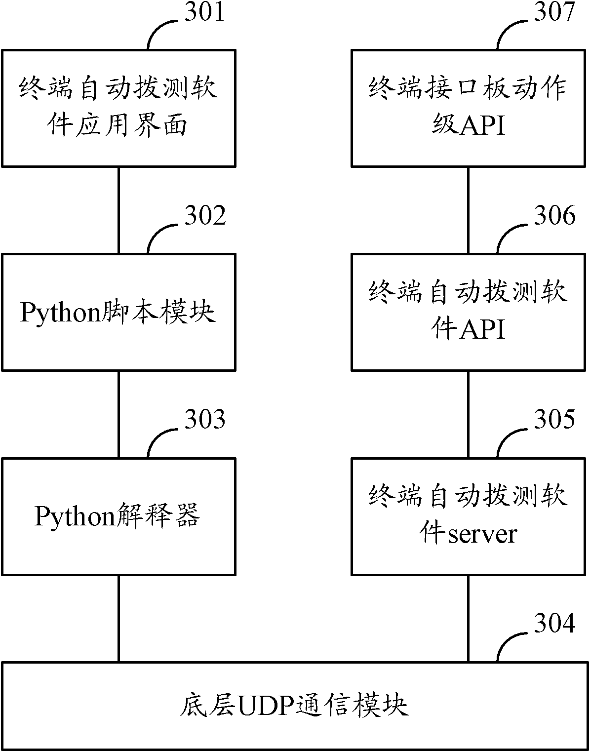 Terminal test equipment and method