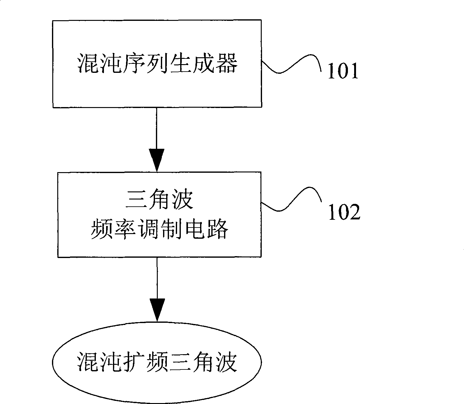 Non-filter D type audio amplifier based on chaotic spread-spectrum modulation technique