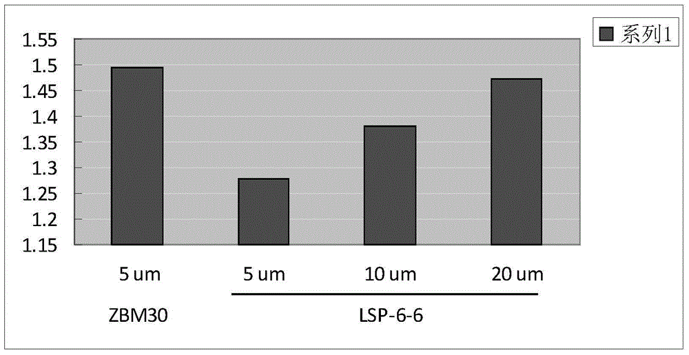 Abietane type diterpenoid compound with blood lipid lowering activity as well as preparation method and application of abietane type diterpenoids compound