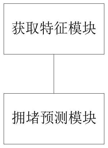 A road congestion prediction method, system and device based on bayonet data