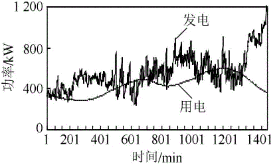 Micro-grid energy storage capacity optimization configuration method