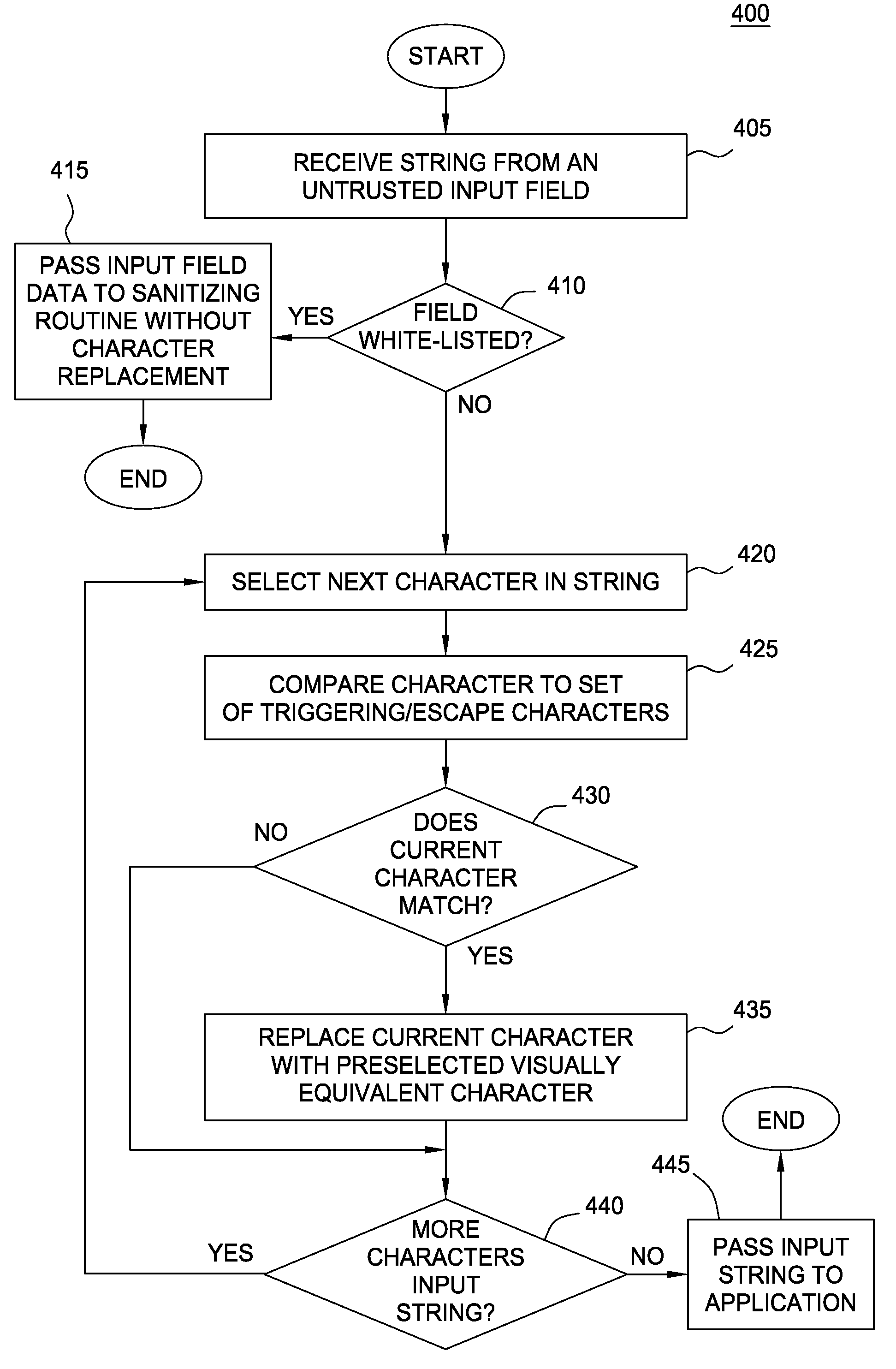 Input parameter filtering for web application security