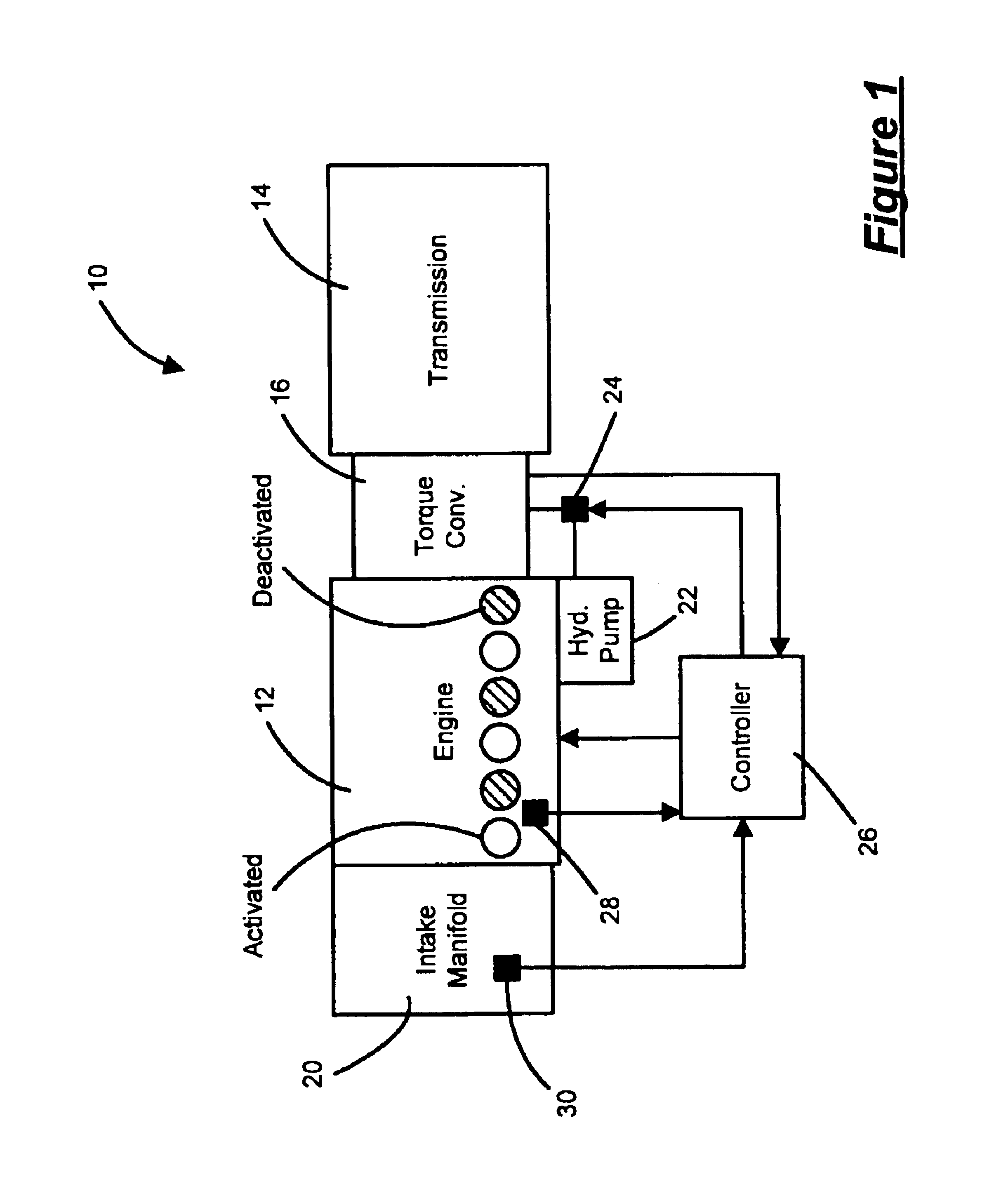 Torque converter slip control for displacement on demand