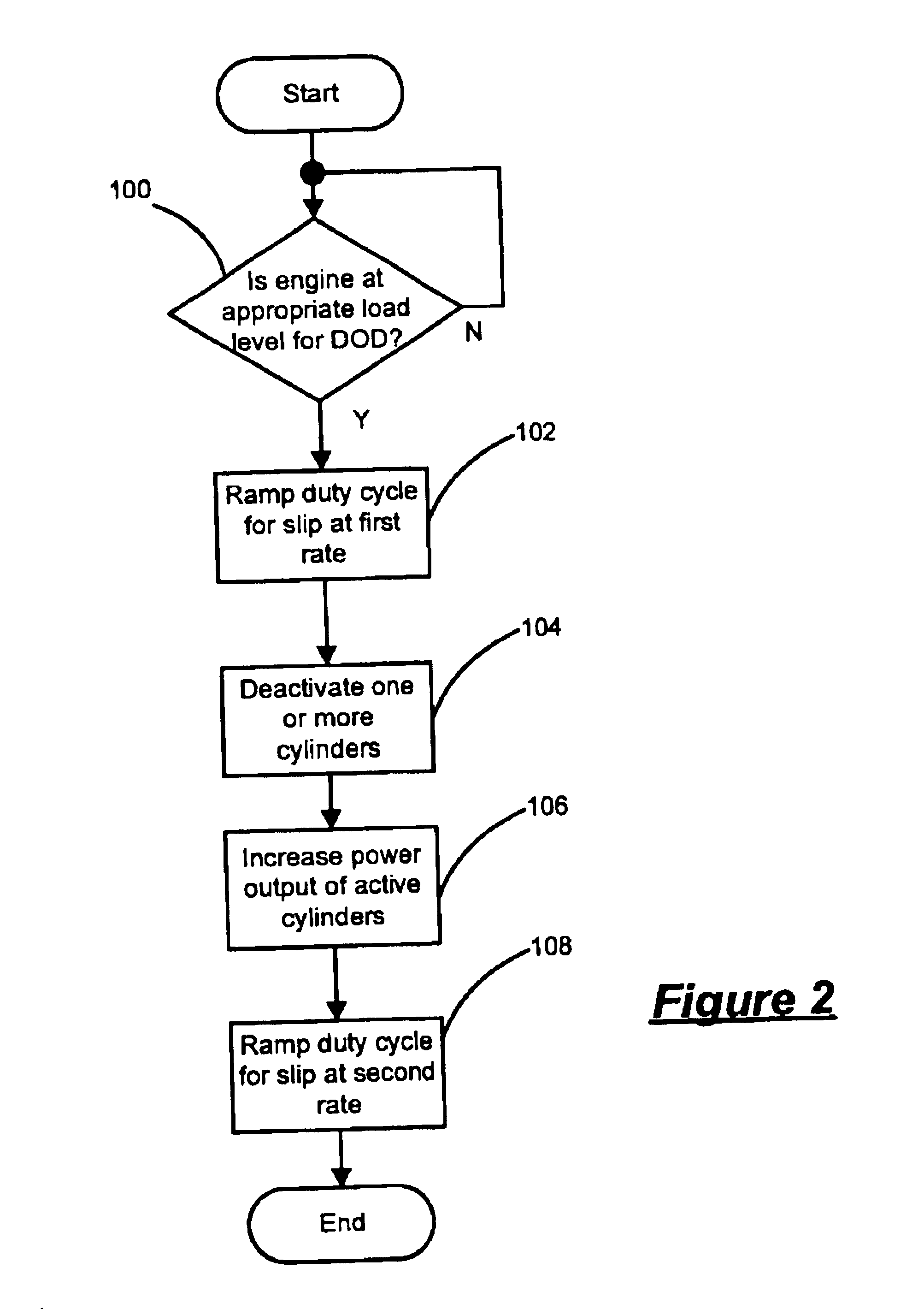 Torque converter slip control for displacement on demand