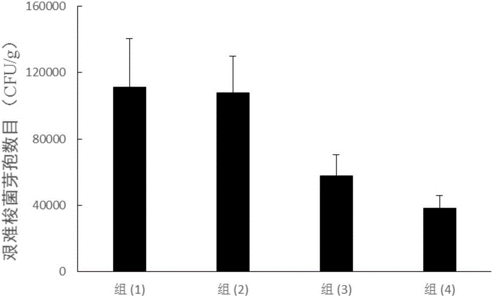 Fusion protein and application thereof to treating clostridium difficile related diseases