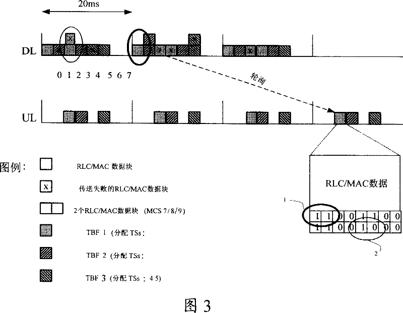 ACK/NACK method