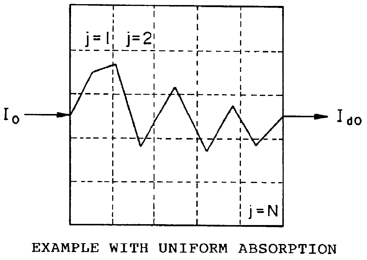 Method and apparatus for measuring internal property distribution