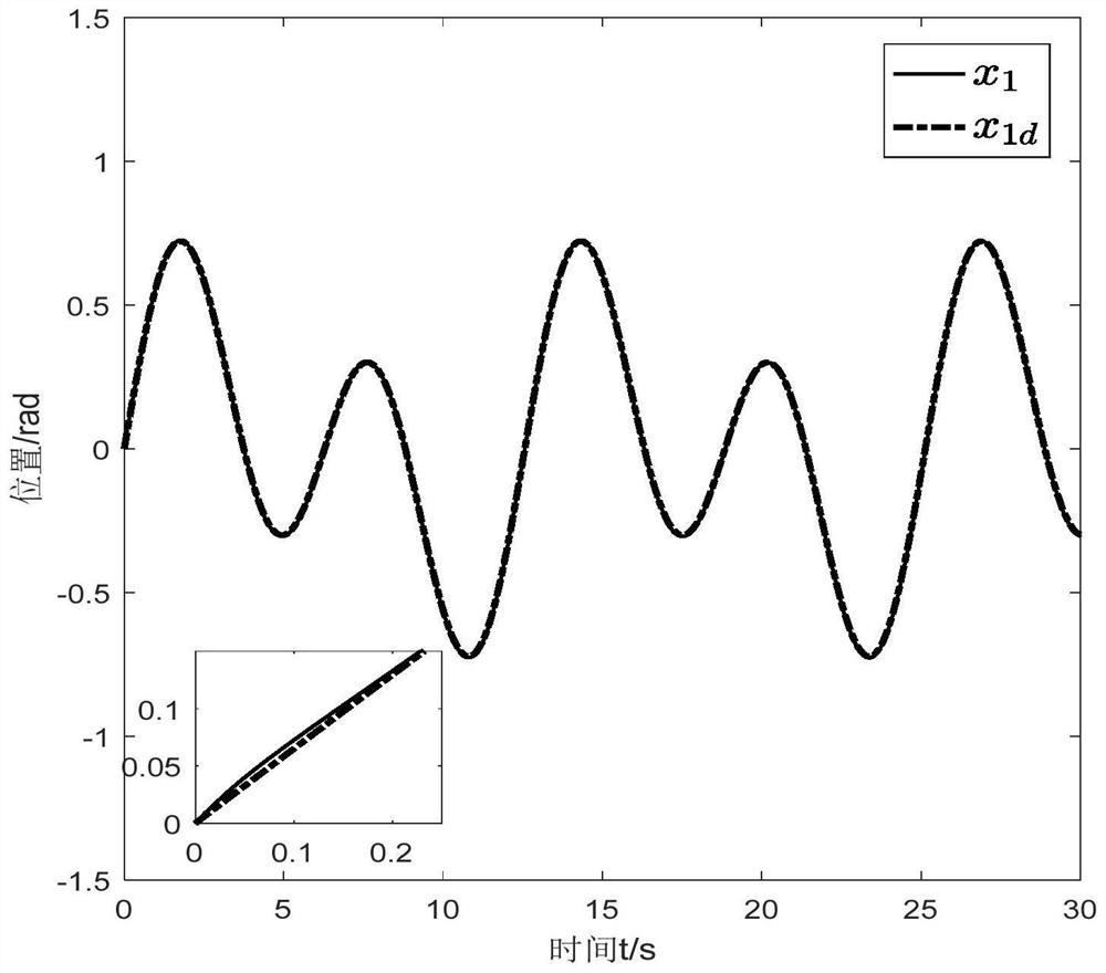 Permanent magnet synchronous motor random system fuzzy control method based on finite time dynamic surface technology