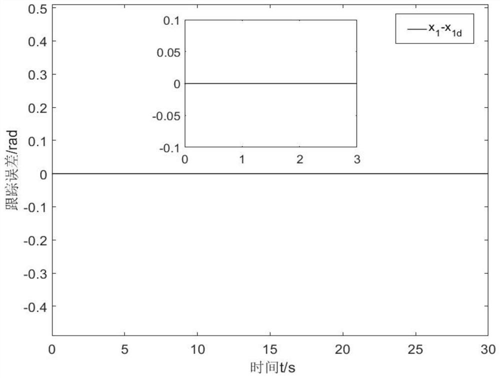 Permanent magnet synchronous motor random system fuzzy control method based on finite time dynamic surface technology