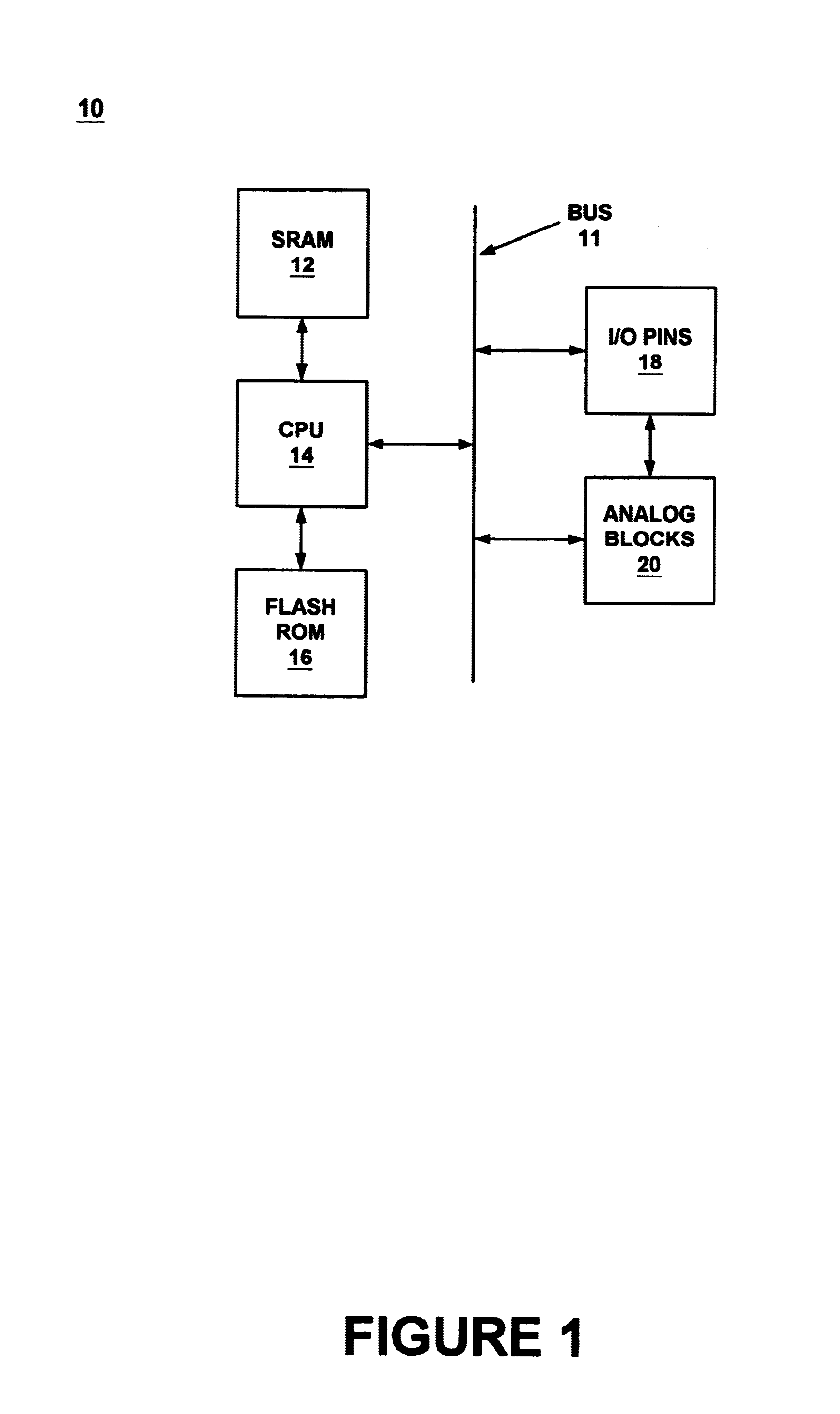 Programmable analog system architecture