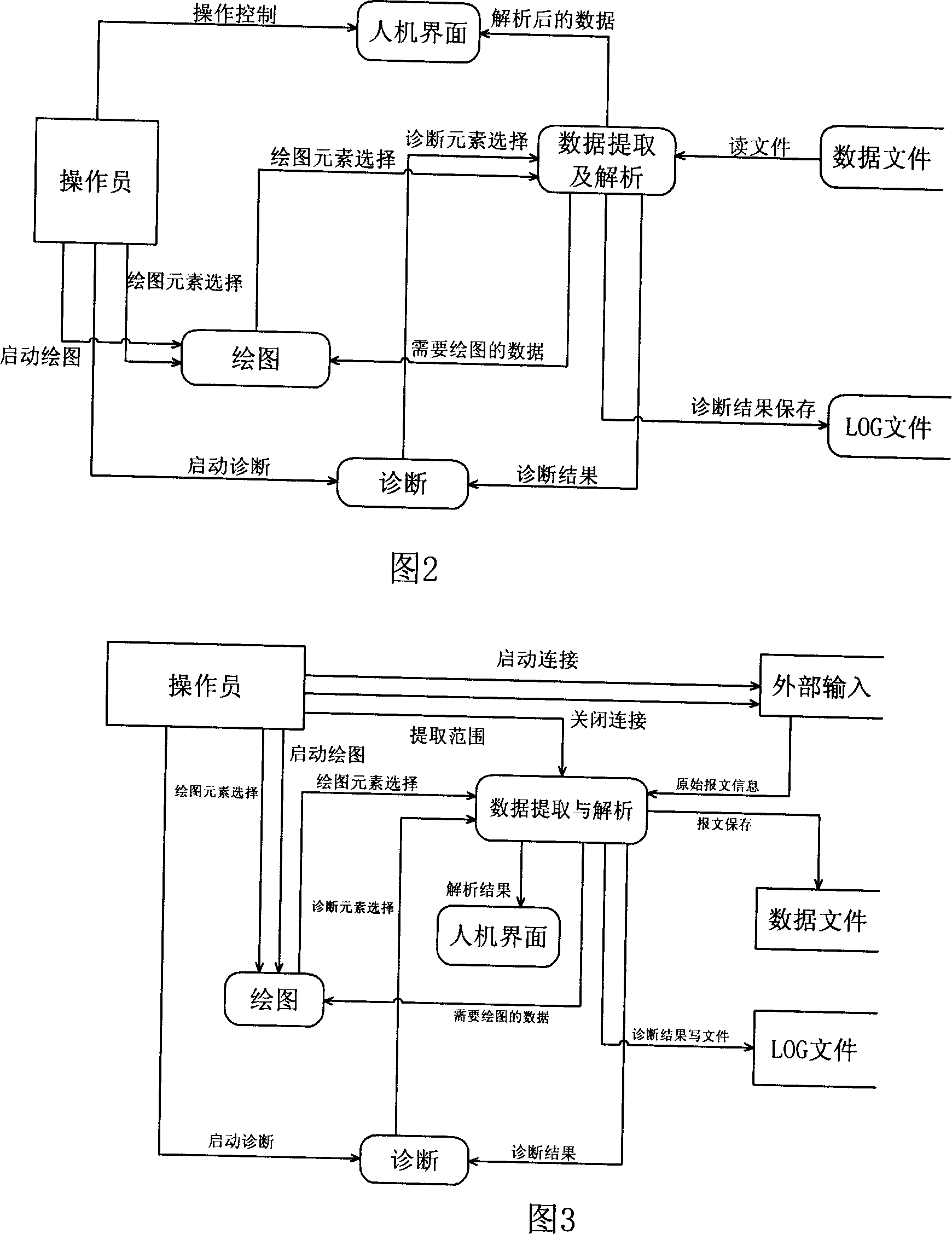 ATP-ATO debugging method based on packet parsing