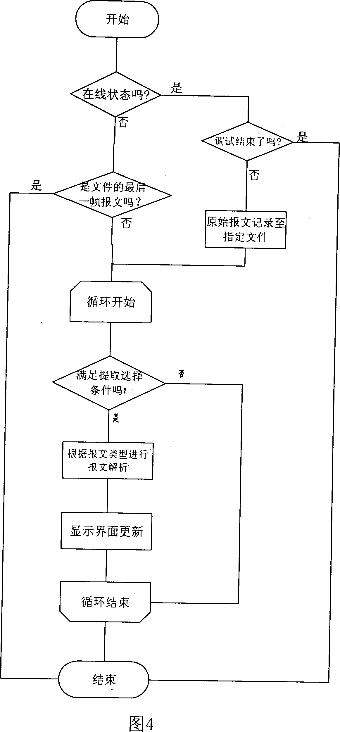 ATP-ATO debugging method based on packet parsing