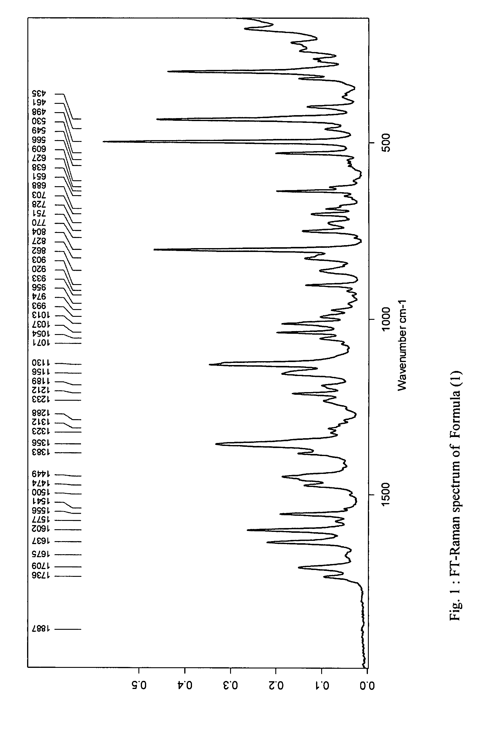 P-toluene sulfonic acid salt of 5-amino-3-(2′-O-acetyl-3′-deoxy-β-D-ribofuranosyl)-3H-thiazole[4,5-d]pyrimidine-2-one and methods for preparation