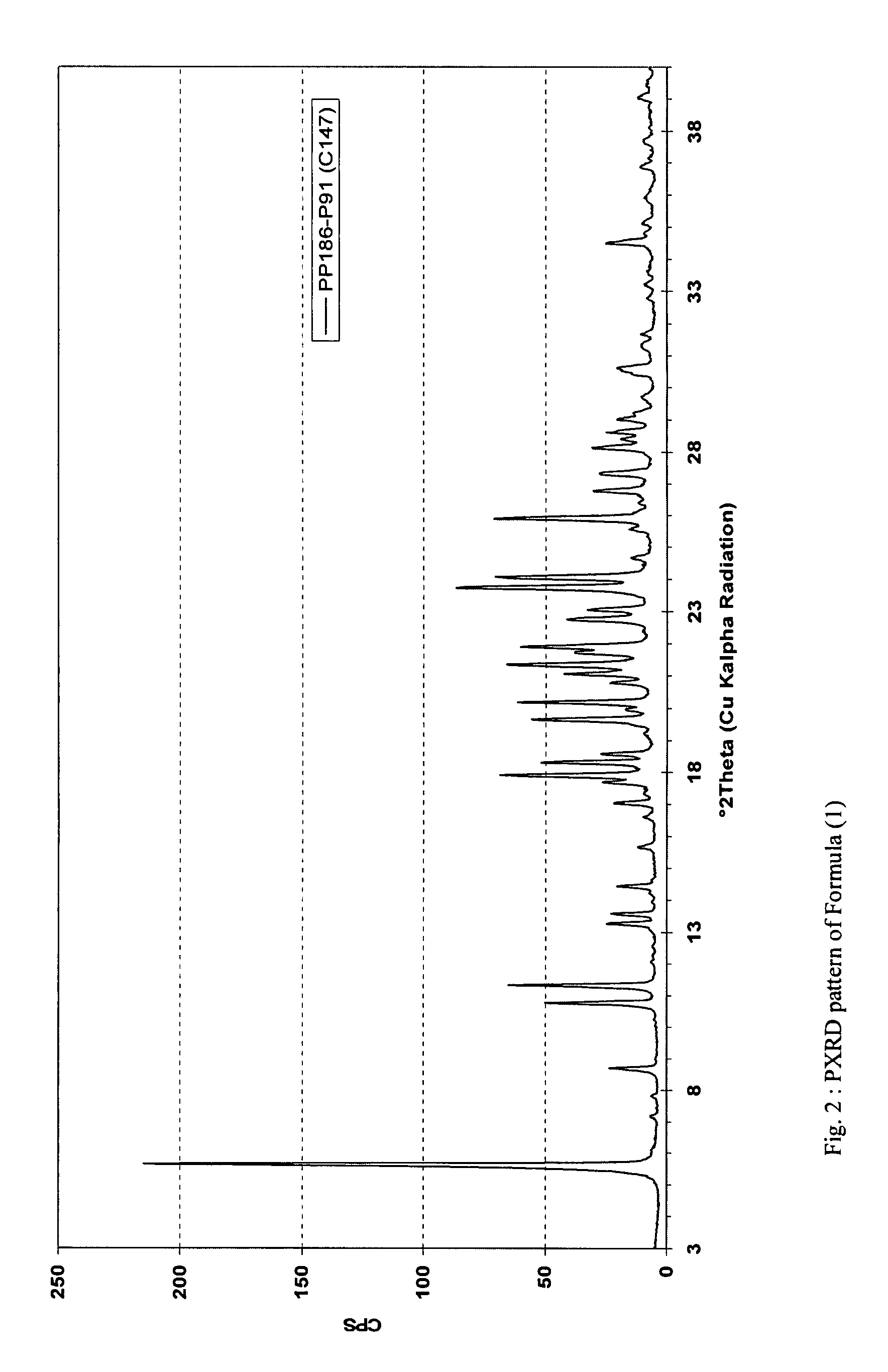 P-toluene sulfonic acid salt of 5-amino-3-(2′-O-acetyl-3′-deoxy-β-D-ribofuranosyl)-3H-thiazole[4,5-d]pyrimidine-2-one and methods for preparation