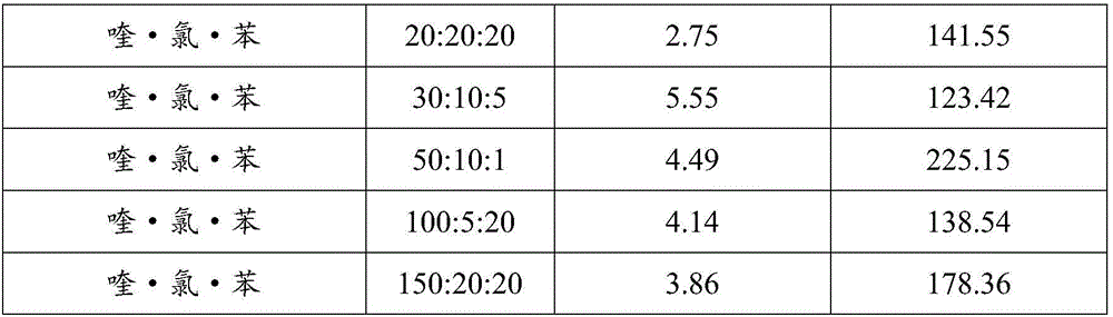 Wheat field herbicide composition, and applications thereof