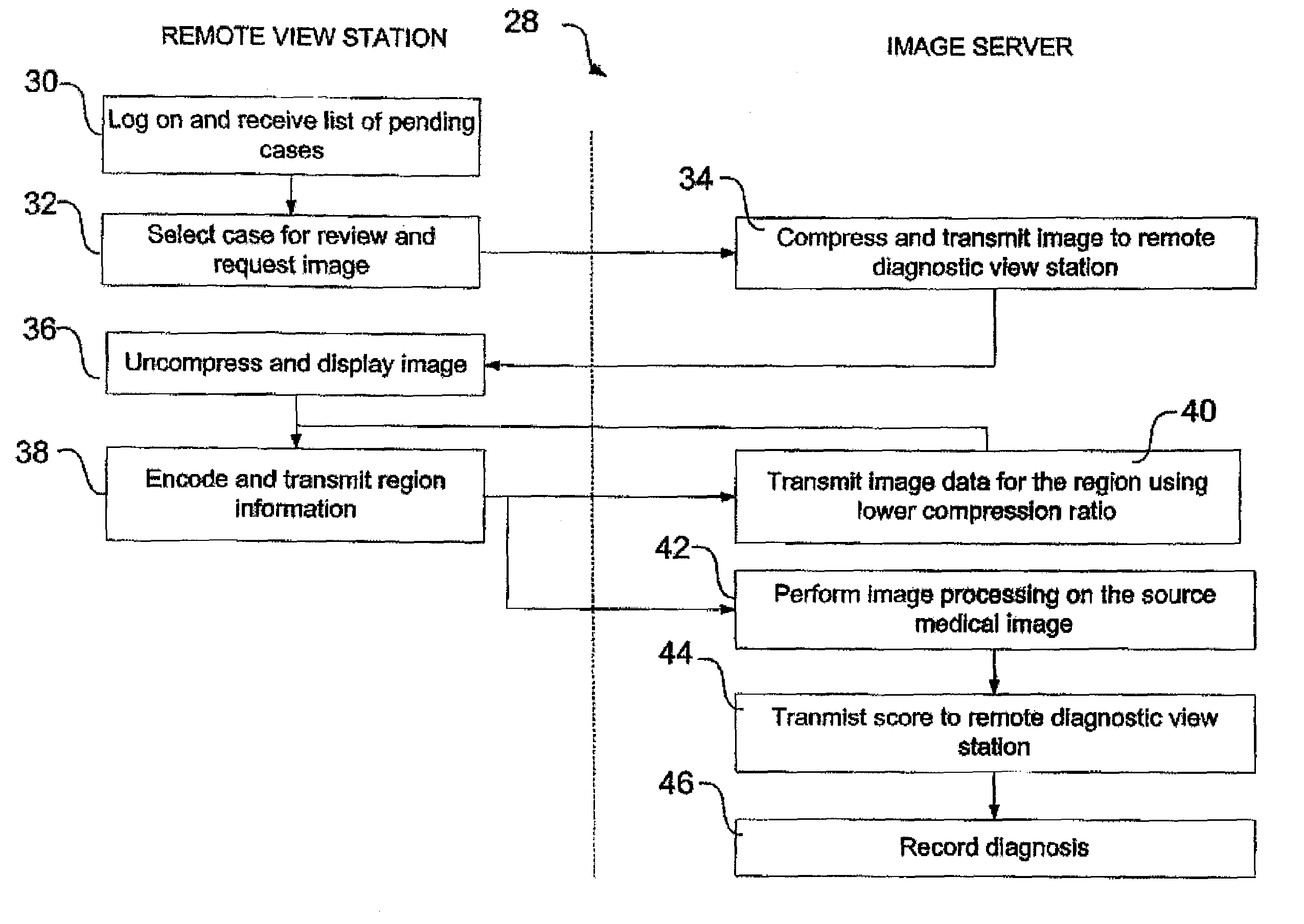 Remote interpretation of medical images