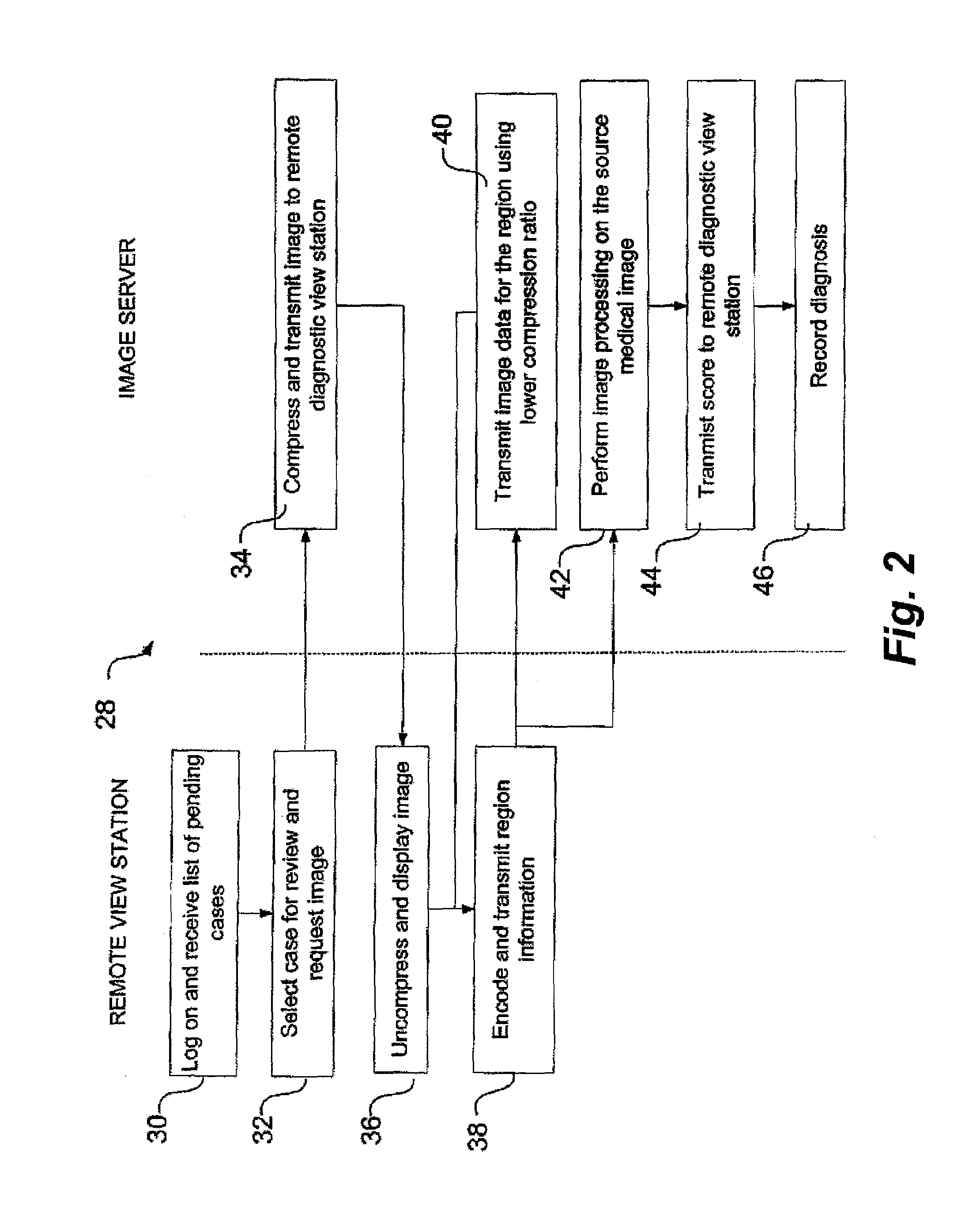 Remote interpretation of medical images