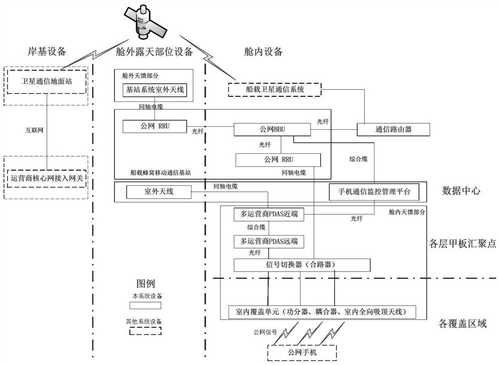 A ship-wide mobile phone communication system that supports multi-operator signal integration of public network mobile phones