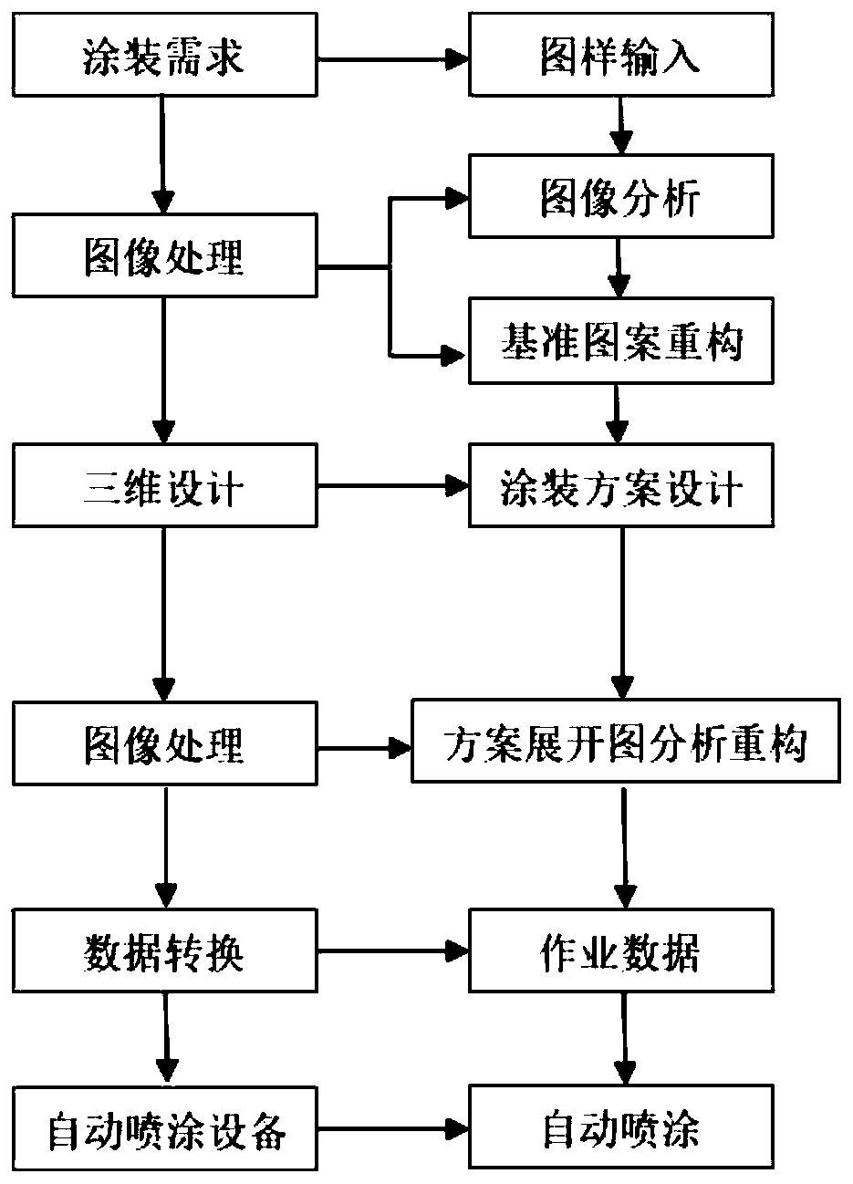 Camouflage spraying method