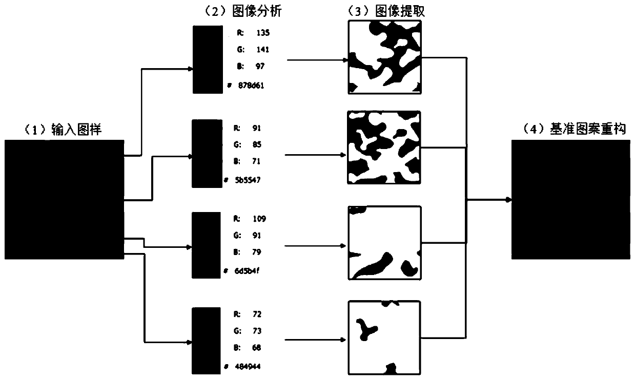 Camouflage spraying method