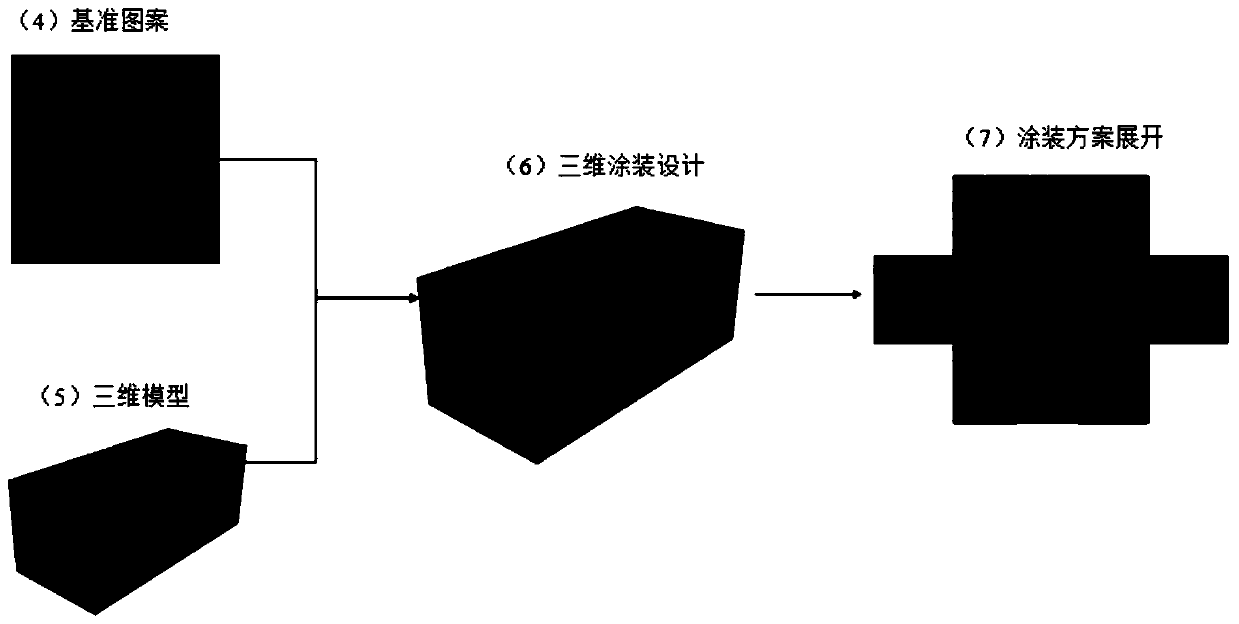 Camouflage spraying method