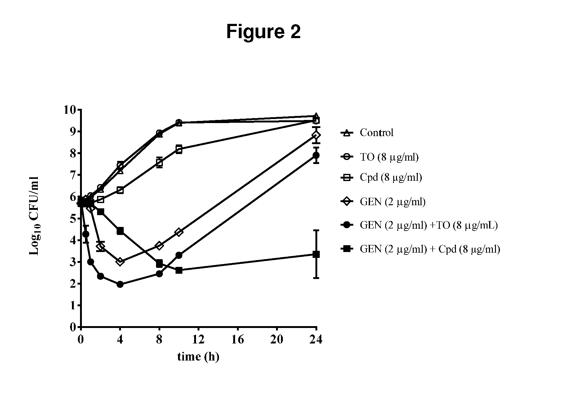 Atp synthase inhibitors and steroid alkaloids and uses thereof as antimicrobial agents and as potentiators for aminoglycosides against pathogenic bacteria